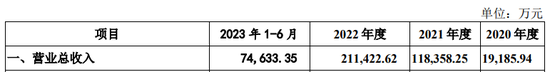 两年营收暴增10倍的电解液公司昆仑新材IPO终止  第3张