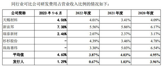 两年营收暴增10倍的电解液公司昆仑新材IPO终止  第4张