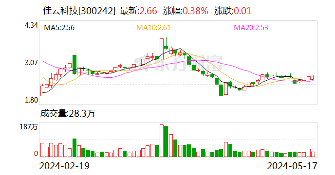 四家公司周末“暴雷”，中核钛白被罚没2.35亿，佳云科技和盛屯矿业遭立案调查，中泰化学被ST  第3张