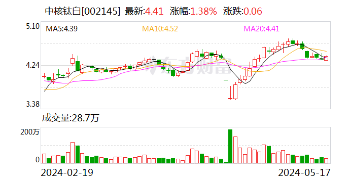 四家公司周末“暴雷”，中核钛白被罚没2.35亿，佳云科技和盛屯矿业遭立案调查，中泰化学被ST  第4张