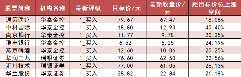 【20日资金路线图】两市主力资金净流出136亿元 有色金属等行业实现净流入  第7张