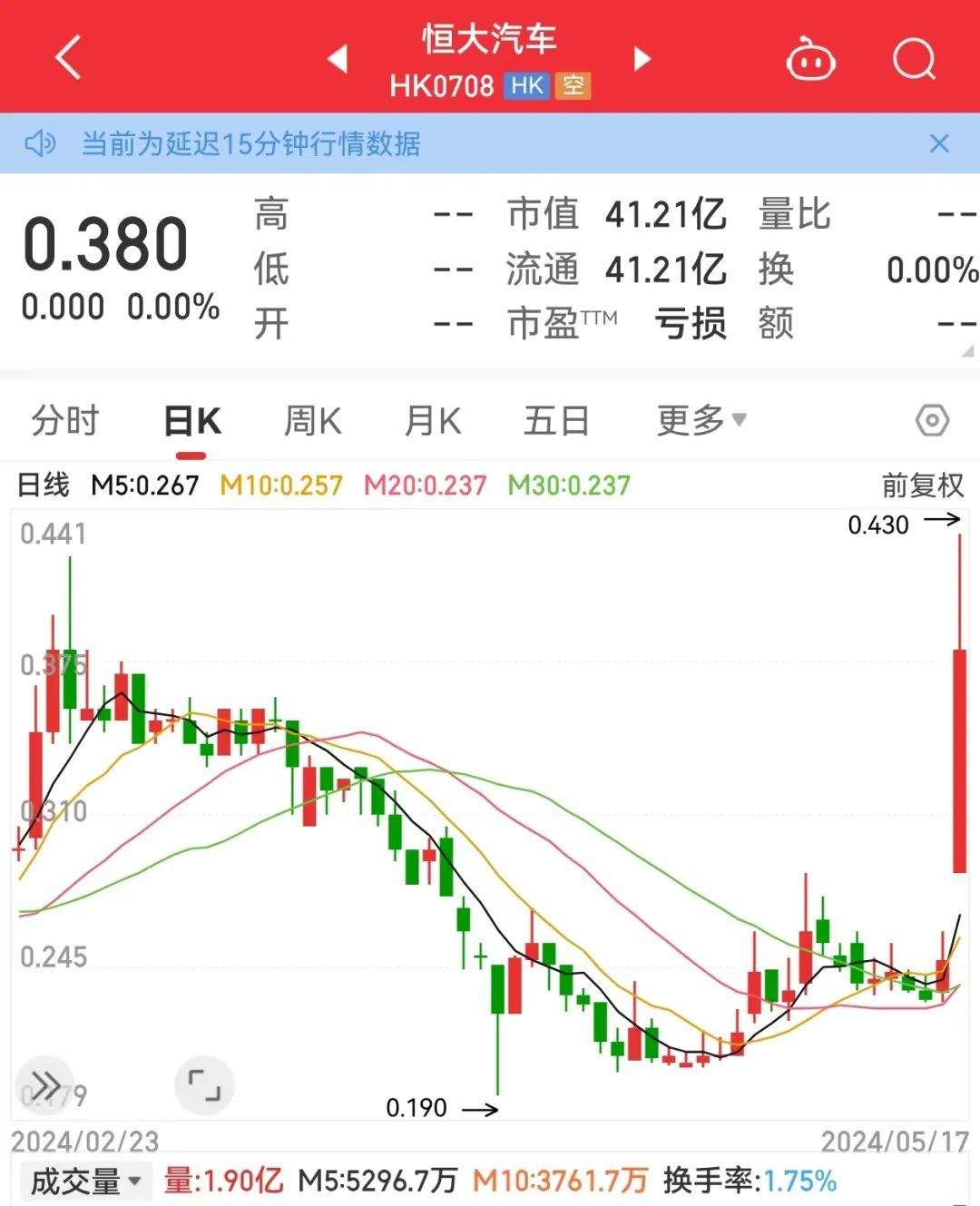 突发，恒大汽车29%股份将被收购！10万亿级大市场迎利好，7只概念股获机构看好  第2张