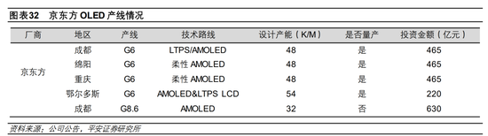 550亿大动作！  第4张