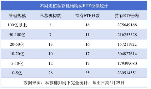 私募购买年内上市ETF已超13亿，这3只ETF最受资金青睐  第1张