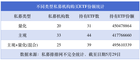 私募购买年内上市ETF已超13亿，这3只ETF最受资金青睐  第2张