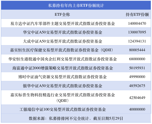 私募购买年内上市ETF已超13亿，这3只ETF最受资金青睐  第4张