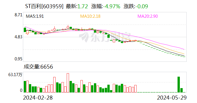 ST百利：部分董事、监事及高管拟增持公司股份  第1张