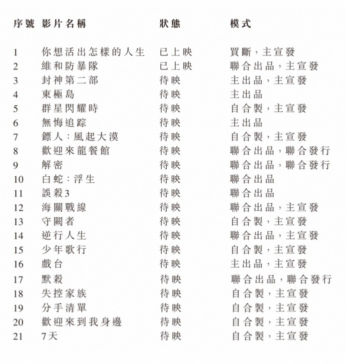 阿里影业(01060)发布2024财年业绩：年度收入同比增长44%  连续四年实现EBITA盈利 第2张