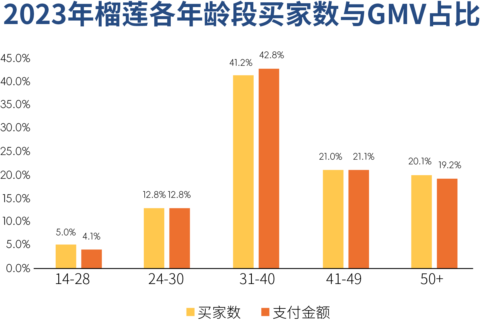 2024快手榴莲数据报告：7亿老铁成为榴莲消费增长新动能  第5张