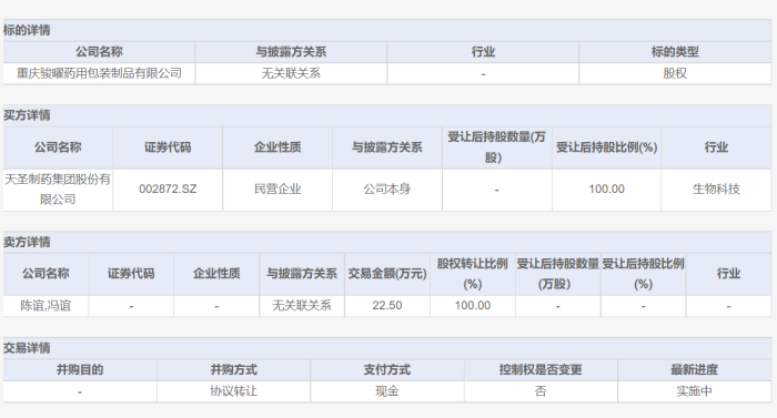 万能筐？ST天圣其他应收款藏蹊跷，69家上市公司这一科目比重超10%  第3张