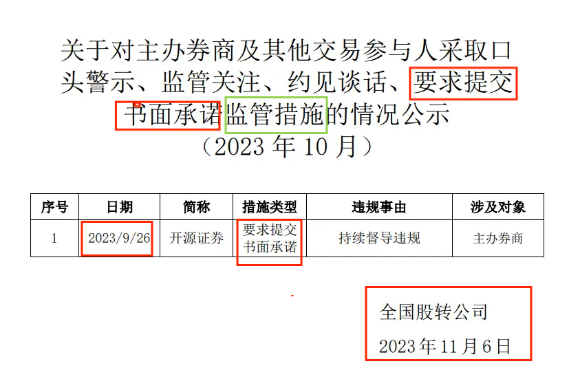 开源证券招股书少披露罚单是故意还是疏忽？应付债券3年增长近10倍远超同行|中小券商IPO  第3张