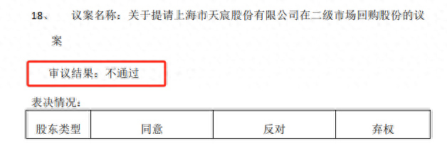 刘益谦反对！A股公司天宸股份回购落空  第1张