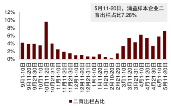 ETF日报：上证综指“中字头”企业权重高，在新国九条背景下持续受益，目前大盘不到3100点，关注上证综指ETF  第1张