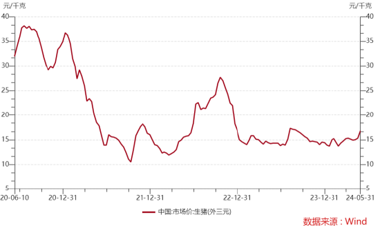 ETF日报：上证综指“中字头”企业权重高，在新国九条背景下持续受益，目前大盘不到3100点，关注上证综指ETF  第2张