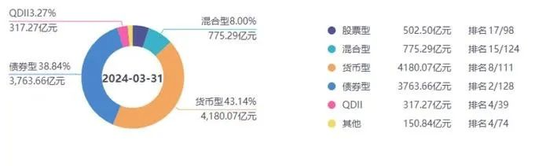 博时基金骨干高频离职！张东履新难题待解  第3张