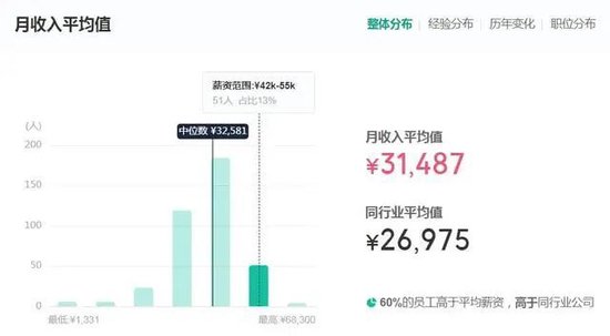 富国基金：两年亏损超1000亿！管理费收了116亿，把基民坑惨了！  第2张