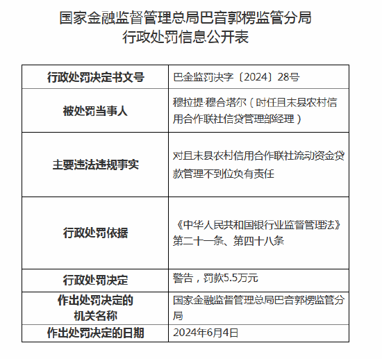 且末县农村信用合作联社连收6张罚单：因流动资金贷款管理不到位被罚35万元，多名高管收罚单