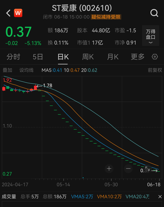 30万股东注意！又有3只股票，强制退市！  第6张