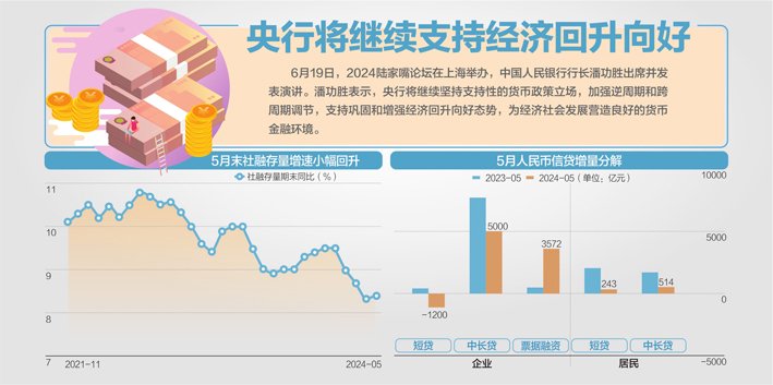 央行行长潘功胜：金融总量数据“挤水分” 不意味着支持性货币政策立场变化