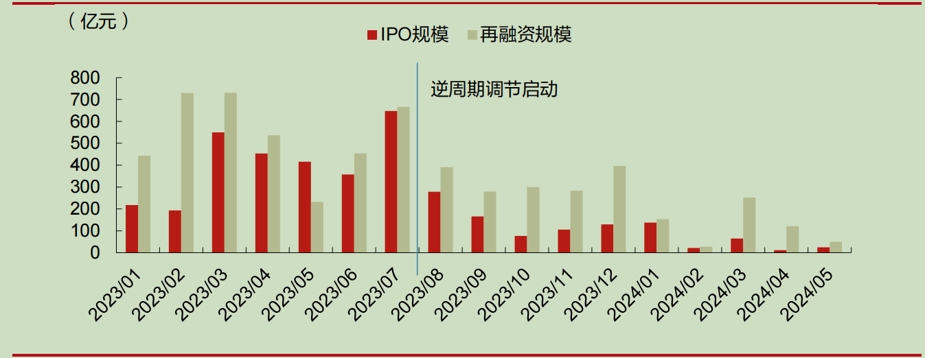 IPO受理暂停半年后重新恢复影响几何？券商：本周五大盘宽基ETF显著放量值得重点关注  第4张