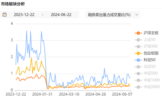 沪深京市场IPO受理暂停半年后重新恢复影响几何？券商：本周五大盘宽基ETF显著放量值得重点关注  第5张