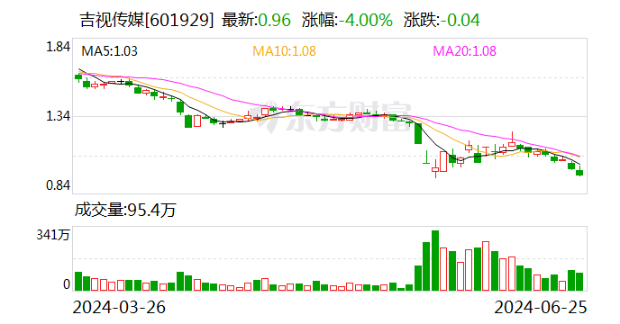 吉视传媒：全资子公司信息服务公司中标吉林省自然灾害应急能力提升工程预警指挥项目  第1张