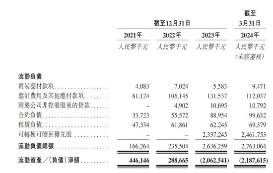 卓正医疗欲冲击国内“家庭医疗第一股”，但却水土不服、持续亏损……  第2张