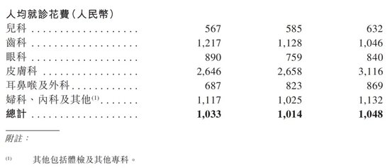 卓正医疗欲冲击国内“家庭医疗第一股”，但却水土不服、持续亏损……  第3张