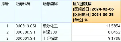 地量又现，何时见底?地产午后急拉，地产ETF(159707)逆市大涨1.29%！茅台批价回升，食品ETF(515710)冲高回落  第7张