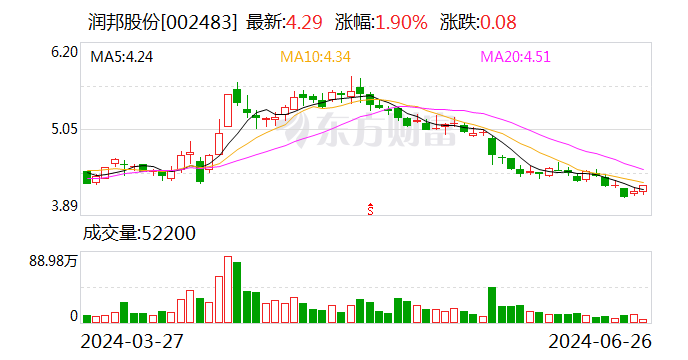 润邦股份：正逐步打开绿色能源特种装备市场  第1张