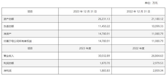 上市超募近50亿！次年业绩变脸巨亏3亿！纳芯微现近6倍溢价收购麦歌恩，值吗？  第3张