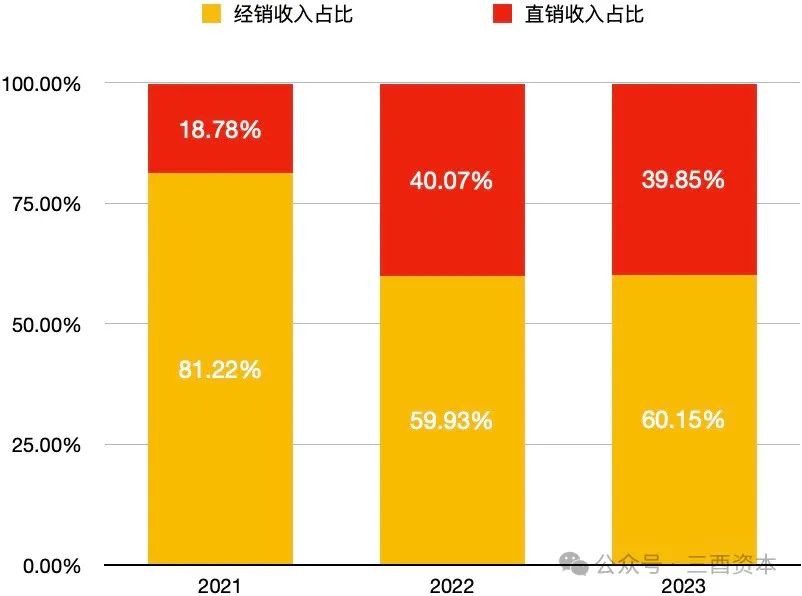 双周期叠加，五粮液如何“老树开新花”？  第2张