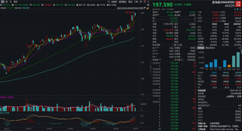 利空突袭！15万亿巨头，传出大消息！  第2张