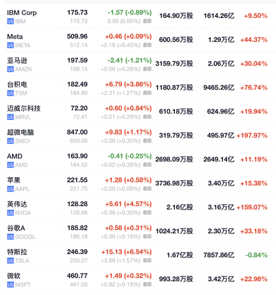 非农显示劳动力市场降温，美股盘前上涨，美债集体走高，伦铜盘中触及1万美元  第10张