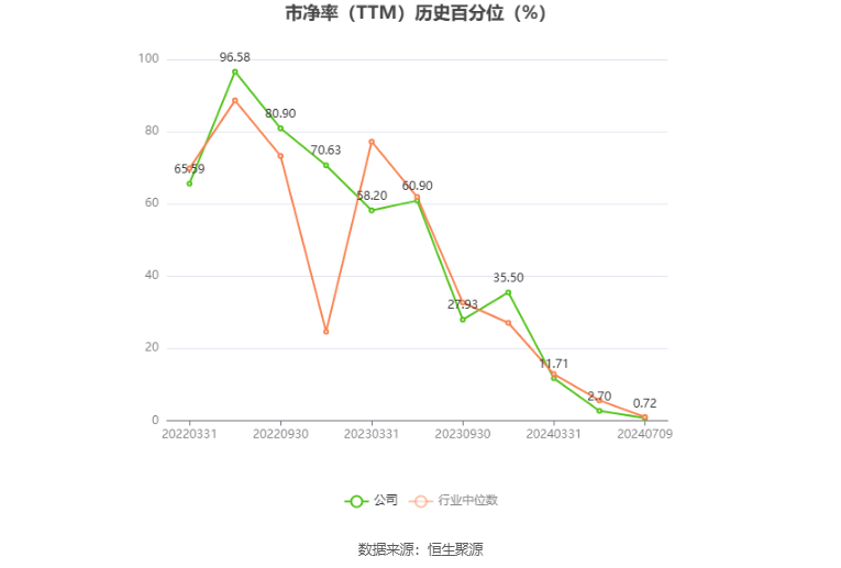 鹿山新材：预计2024年上半年盈利3000万元-4000万元 同比扭亏  第4张