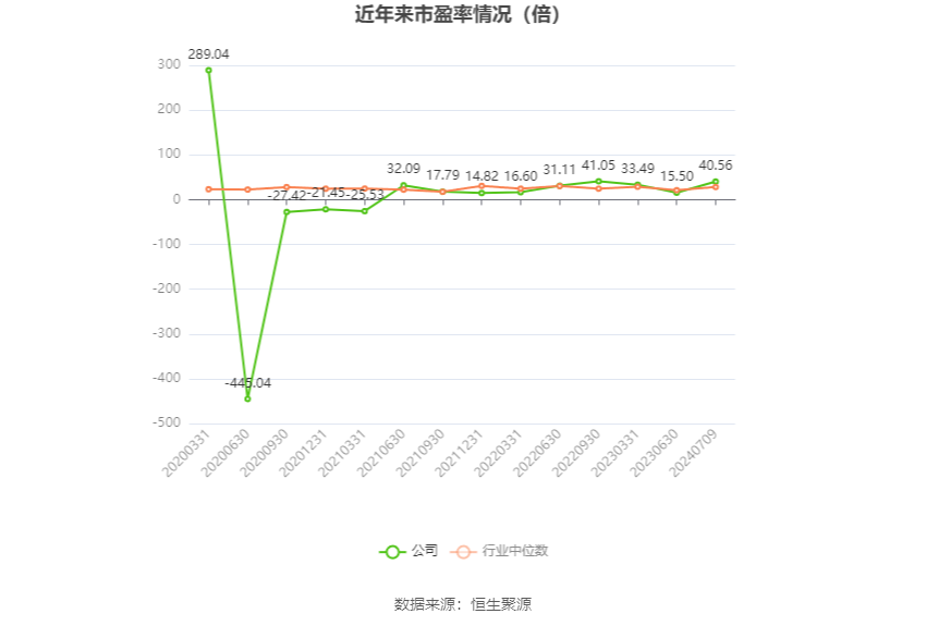 沧州大化：2024年上半年净利同比预降74.44%-76.91%  第2张