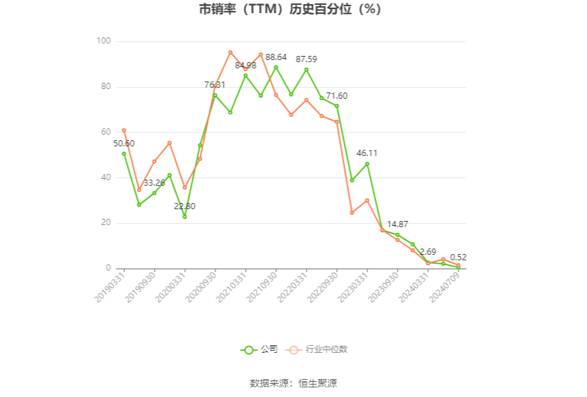 沧州大化：2024年上半年净利同比预降74.44%-76.91%  第5张