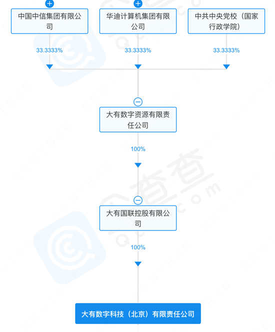 科创信息被诈骗近亿，国企大有科技遭立案！