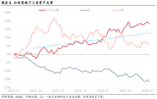 中银策略：科技行业短周期得以反弹的条件  第6张