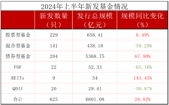 大成基金非货规模排名行业第26位，上半年新发基金规模183亿元行业第六，鼓励一下总经理谭晓冈  第3张