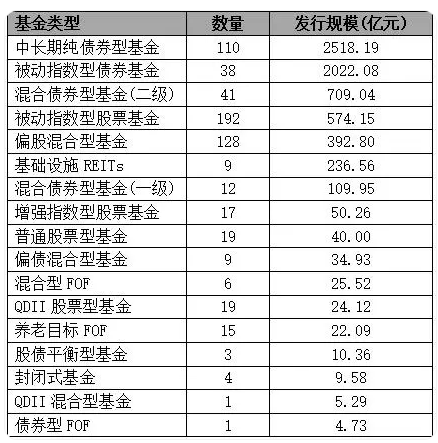 大成基金非货规模排名行业第26位，上半年新发基金规模183亿元行业第六，鼓励一下总经理谭晓冈  第4张