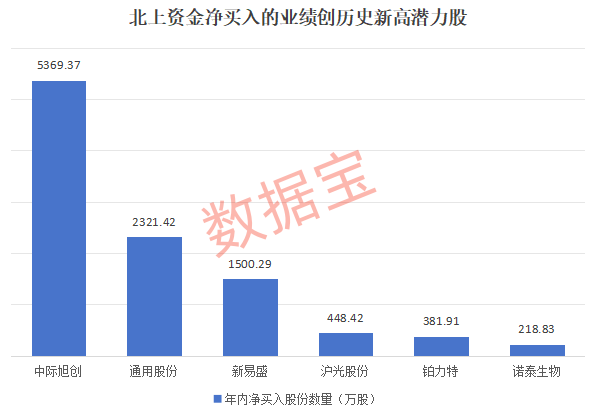 谁是“预增王”？业绩创历史，22股高盈利且净利增长100%！五大驱动因素曝光，这8股潜力十足  第3张