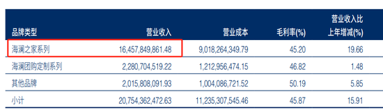 一年关店2237家，300亿龙头海澜之家怎么了？  第4张