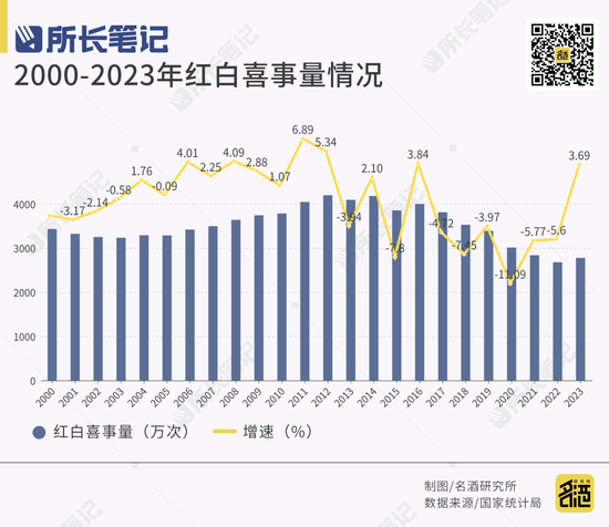 蛋糕缩水30%，宴席“血拼”开瓶  第2张