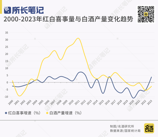 蛋糕缩水30%，宴席“血拼”开瓶  第3张