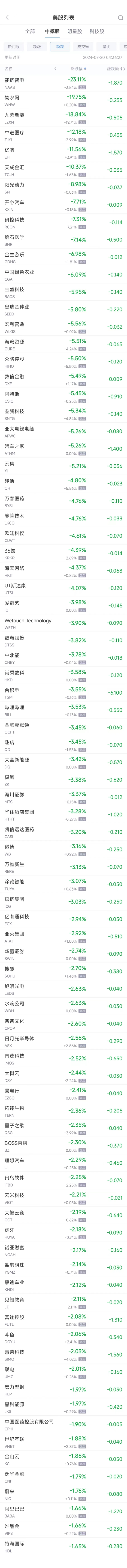 周五热门中概股涨跌不一 新东方涨3.2%，台积电跌3.6%