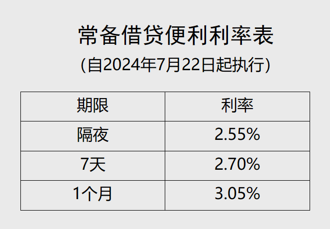 刚刚，央行再次“降息”！