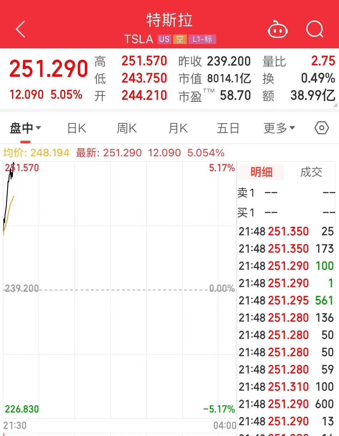 马斯克发声，特斯拉一度涨超5%！受微软“蓝屏”事件影响，这家公司跌近13%  第1张