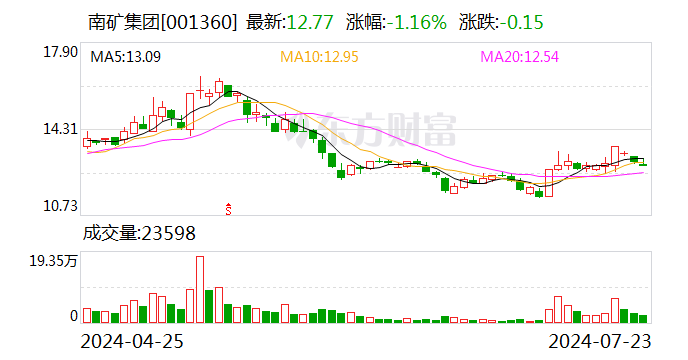 南矿集团：拟参与认购湖南军芃科技定向发行股票  第1张