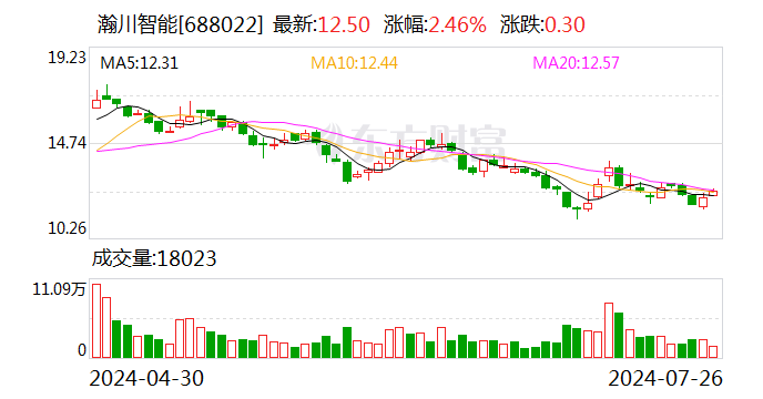 瀚川智能：副总经理徐杨辞职  第1张